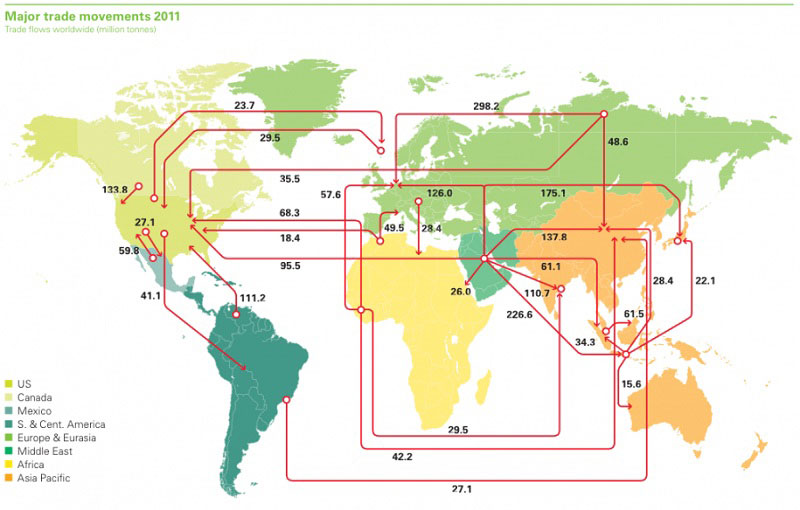 peta dunia ekspor impor minyak bumi