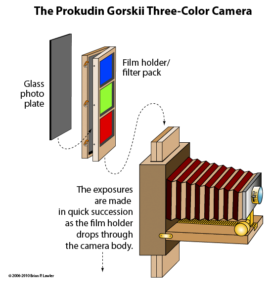 prokudin gorskii color camera filter lantern